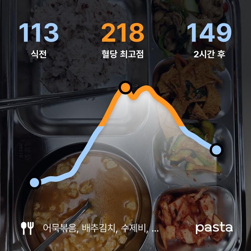 feed image
