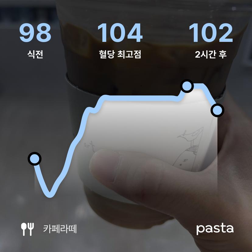 feed image