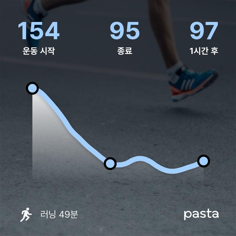 feed image