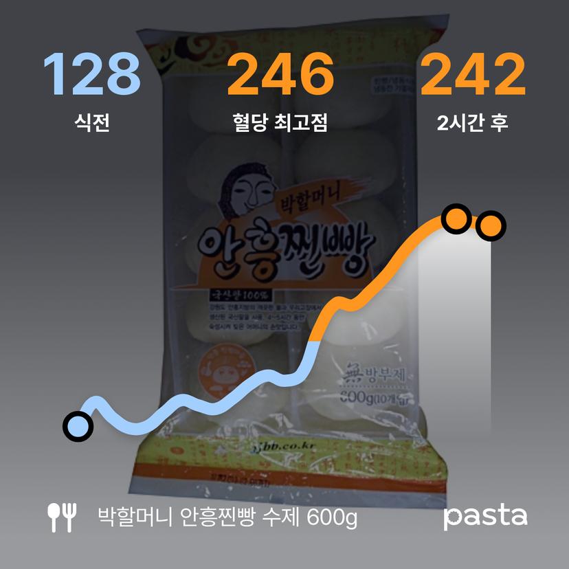feed image