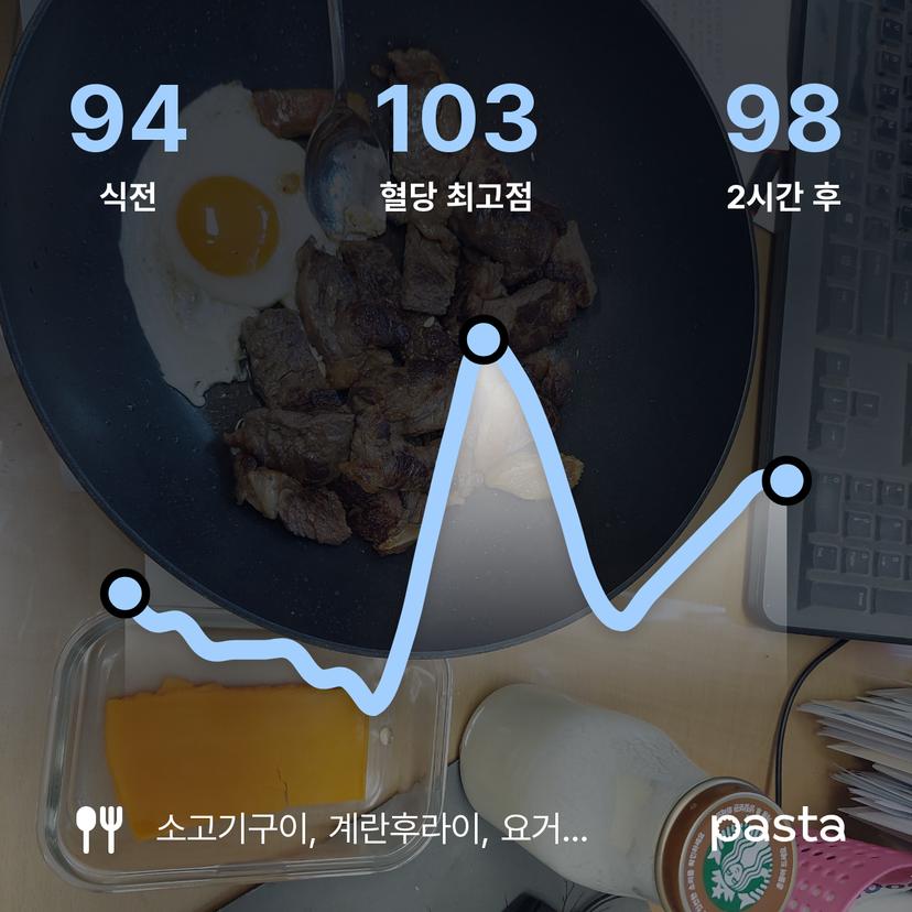feed image