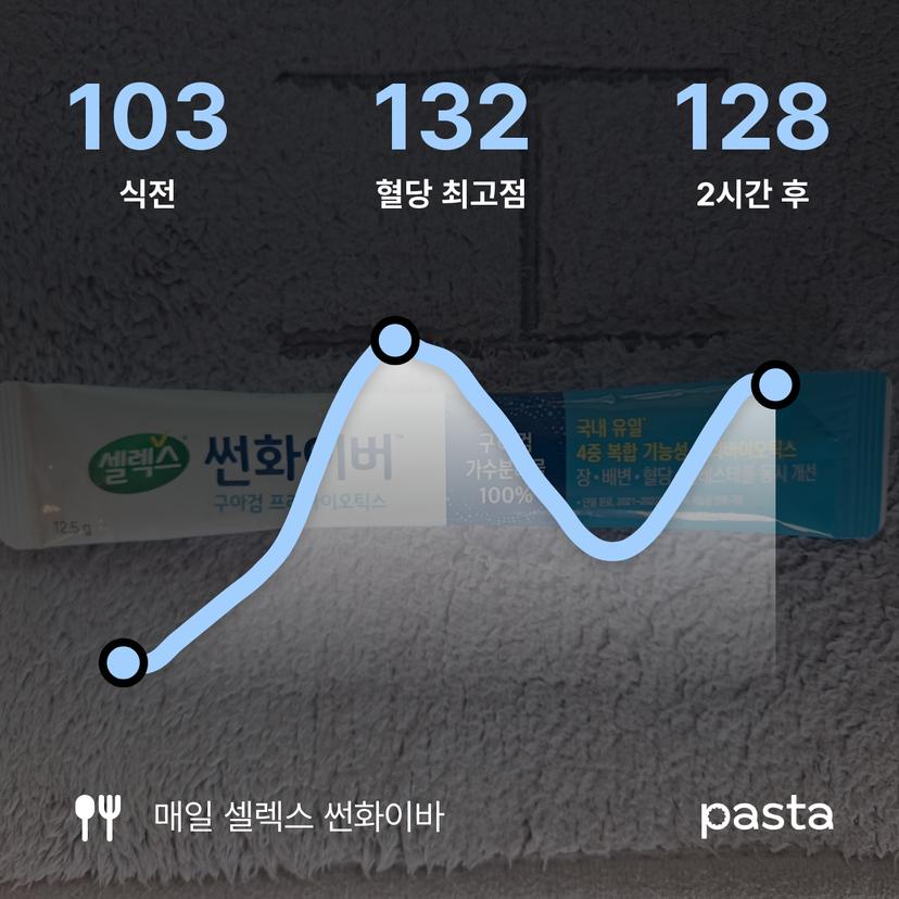 feed image