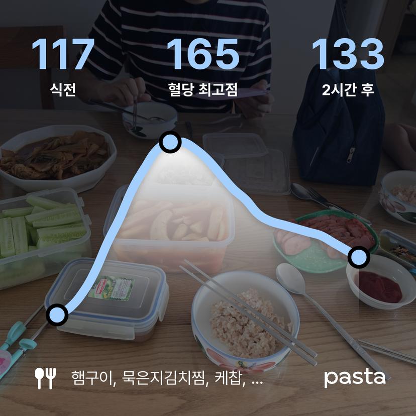 feed image