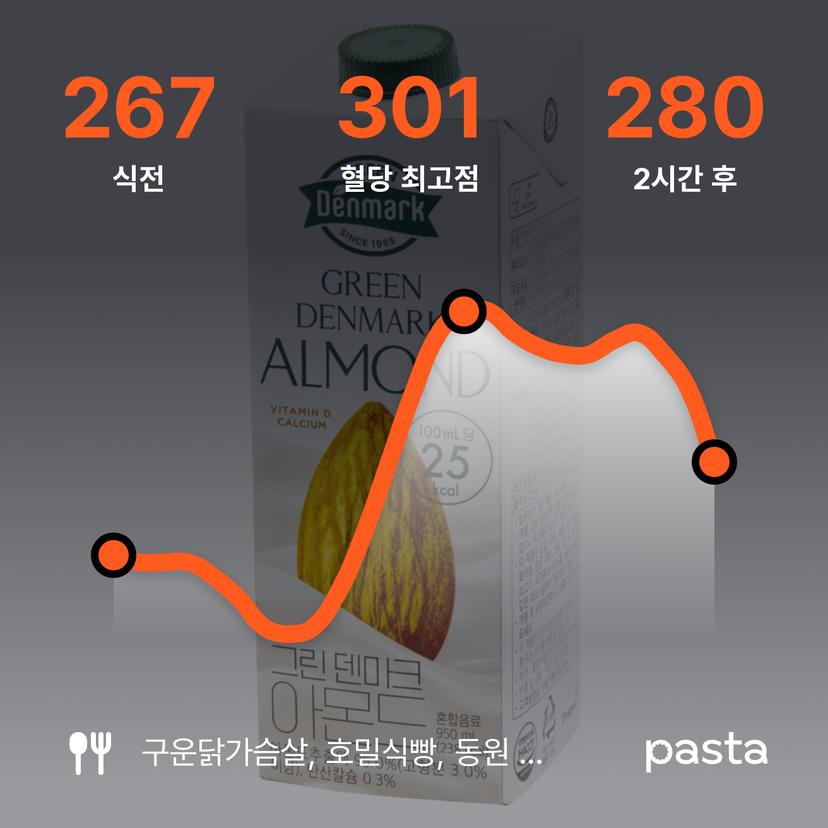 feed image