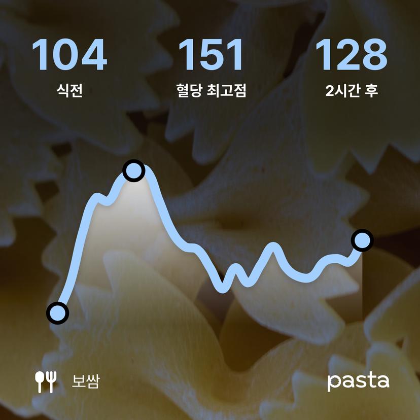 feed image