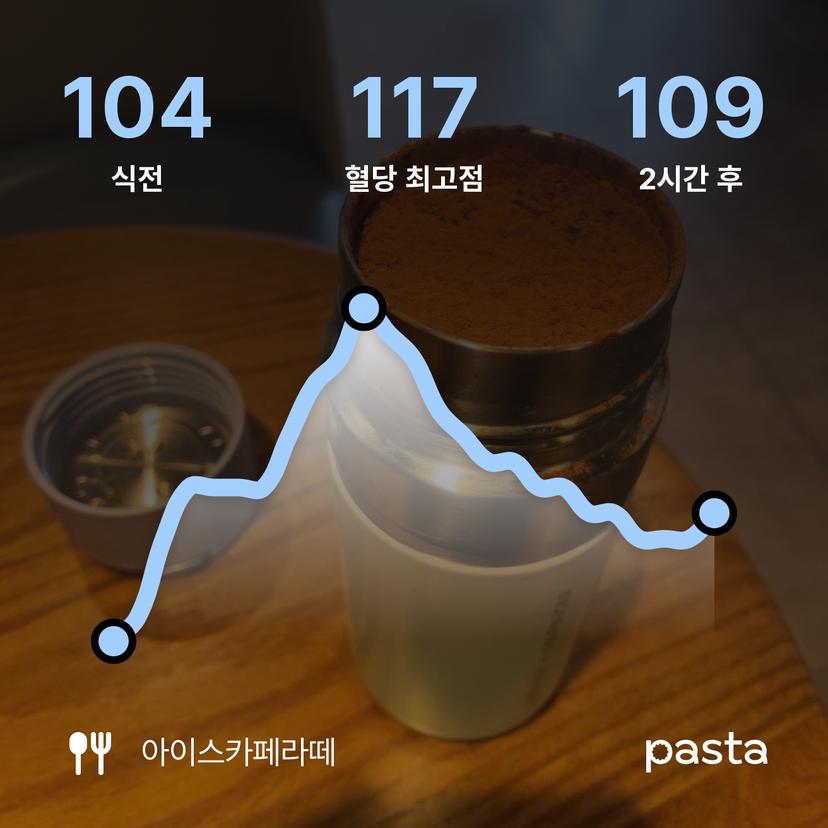 feed image