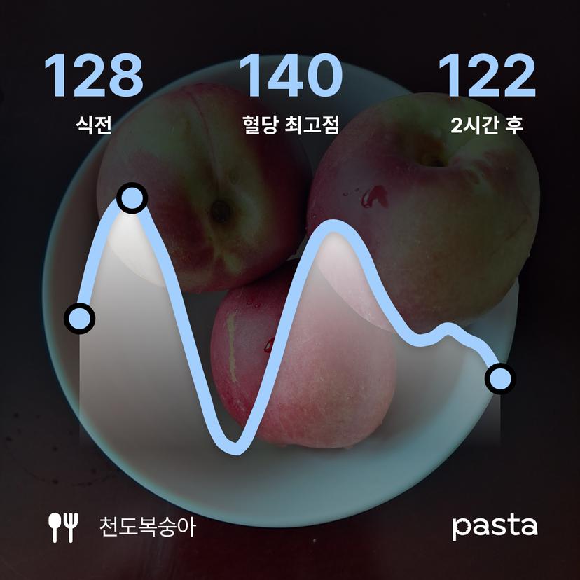 feed image