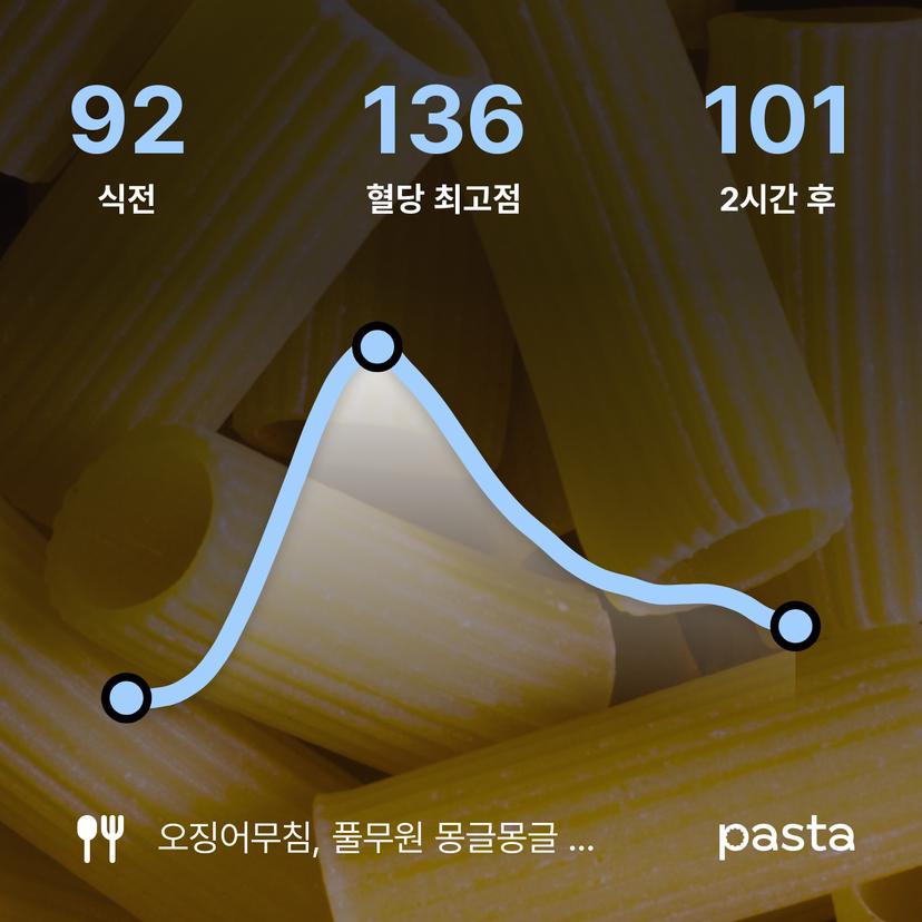 feed image