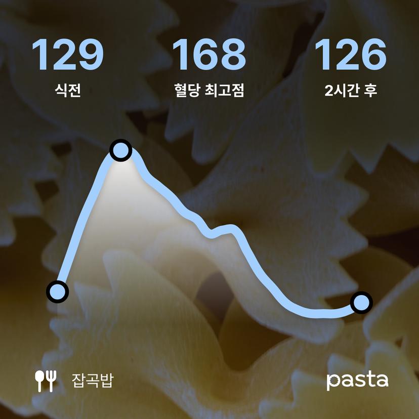 feed image