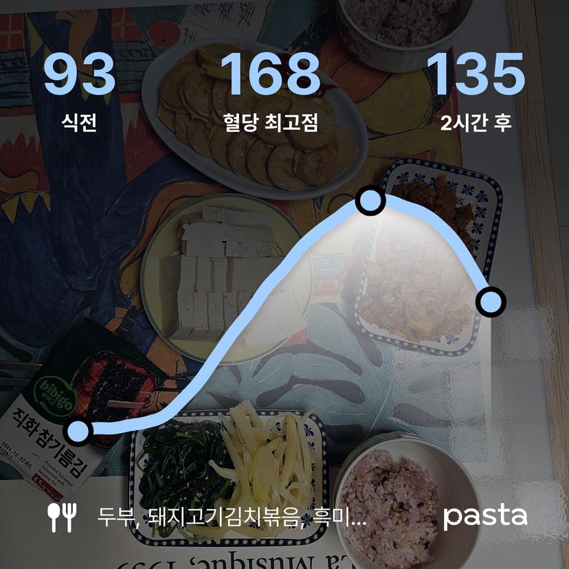 feed image