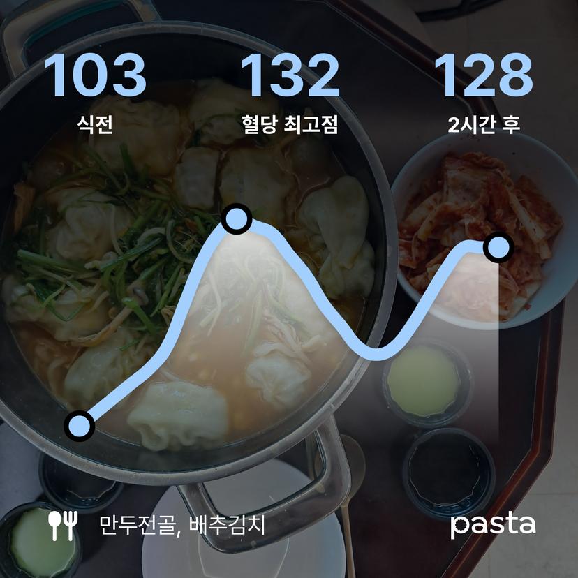 feed image