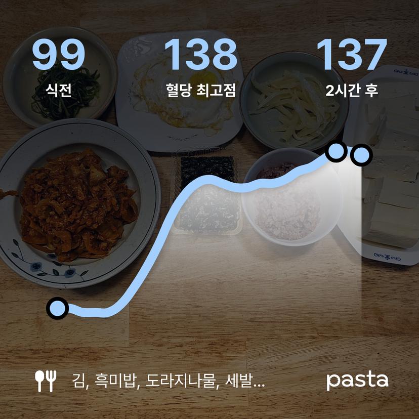 feed image