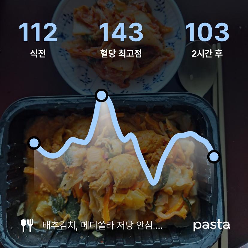 feed image