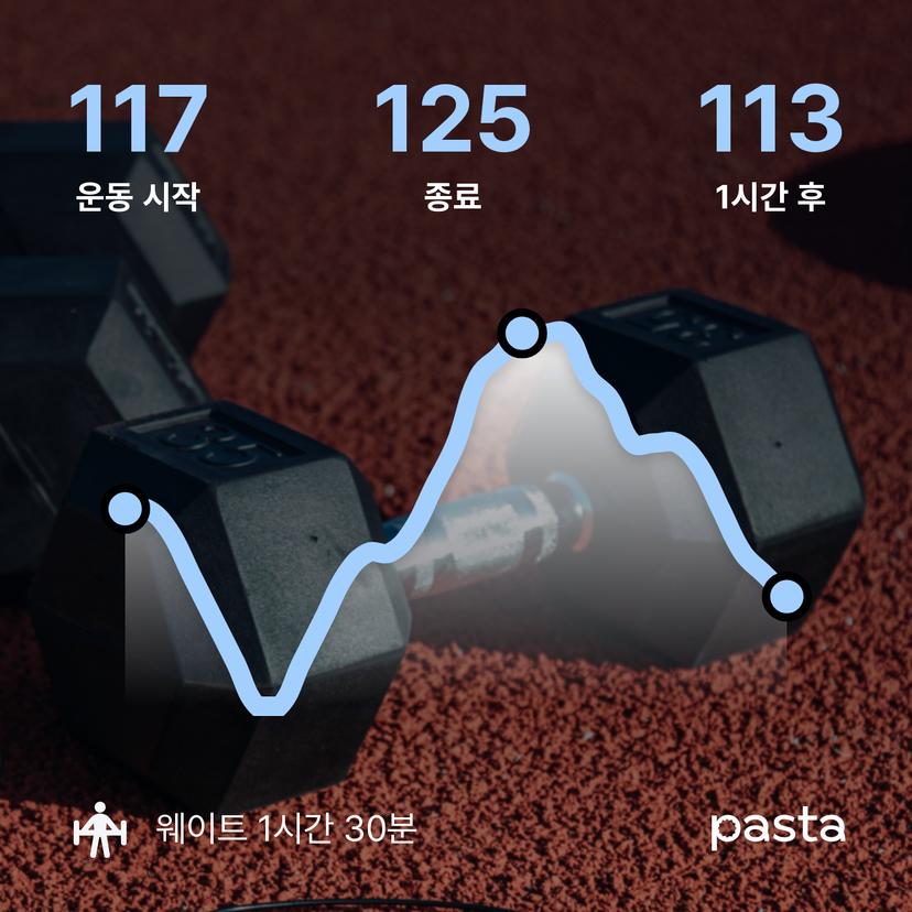 feed image