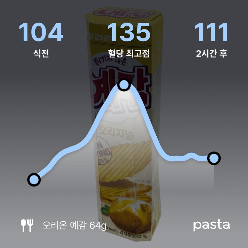 feed image