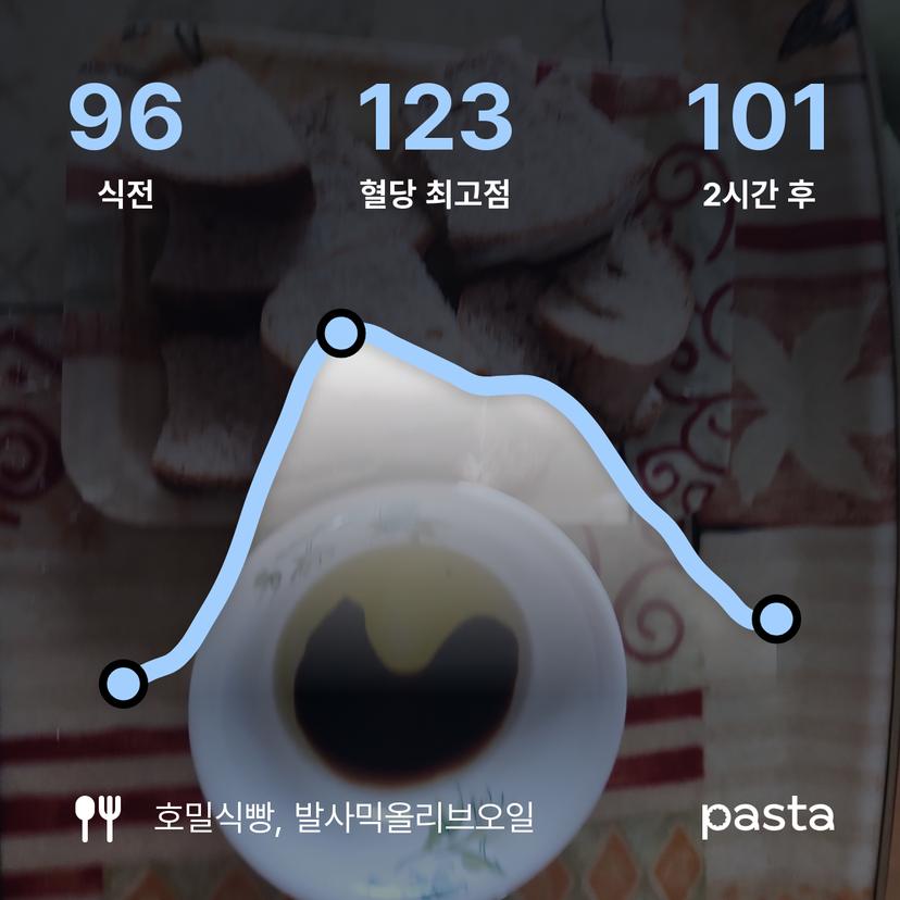 feed image