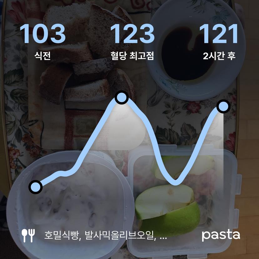feed image