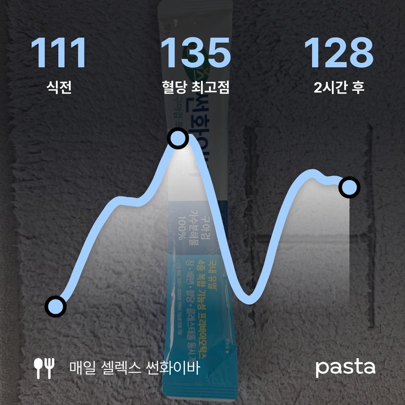 feed image