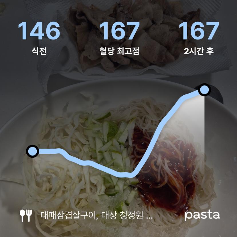 feed image