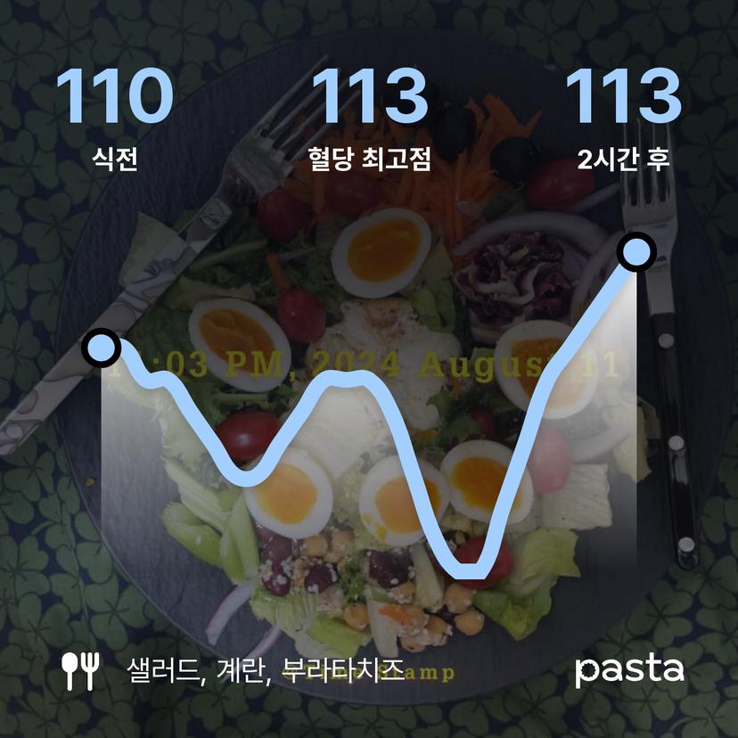 feed image
