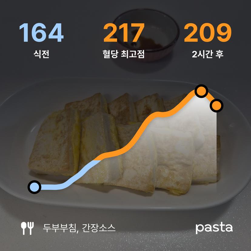 feed image