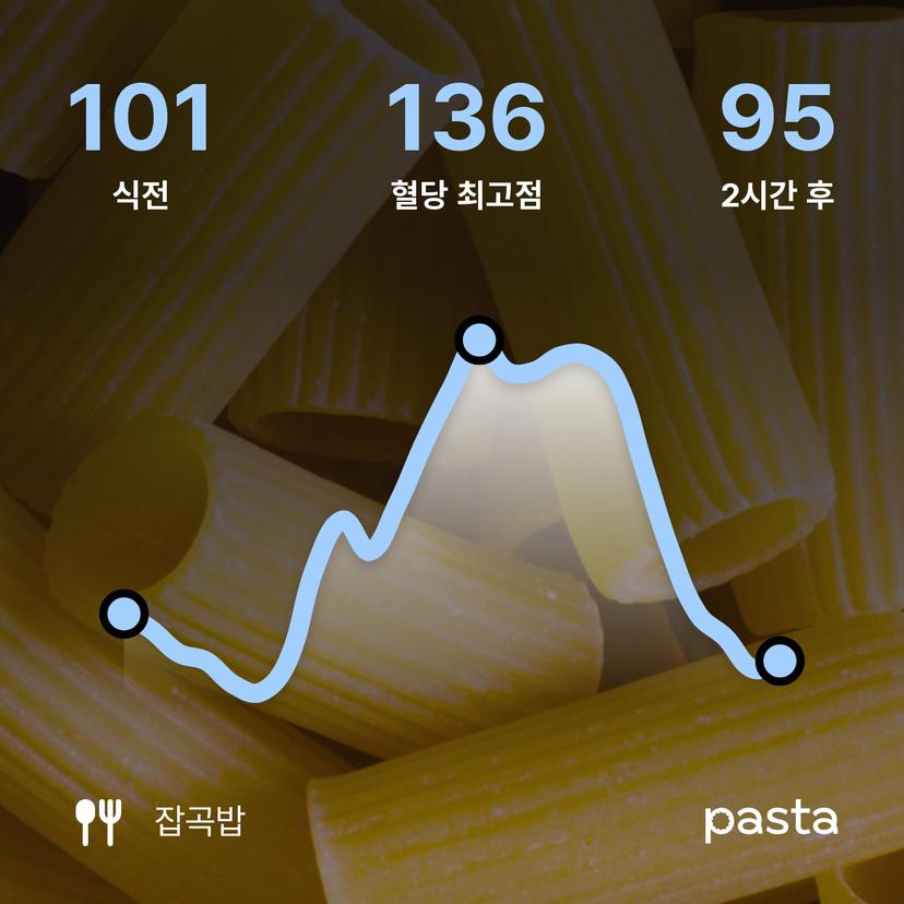 feed image
