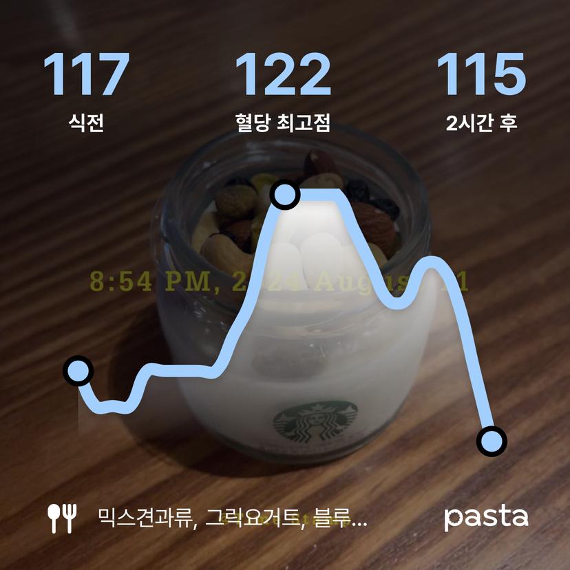 feed image