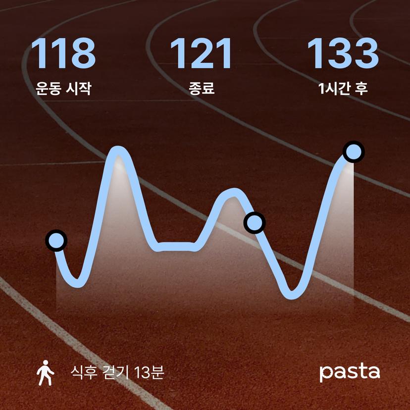 feed image