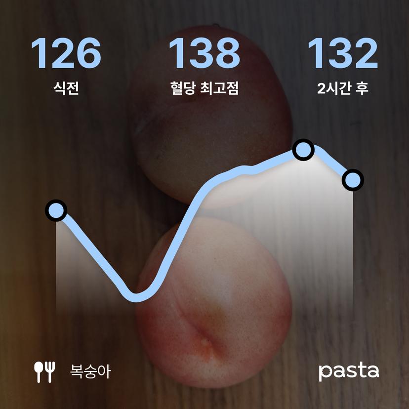 feed image