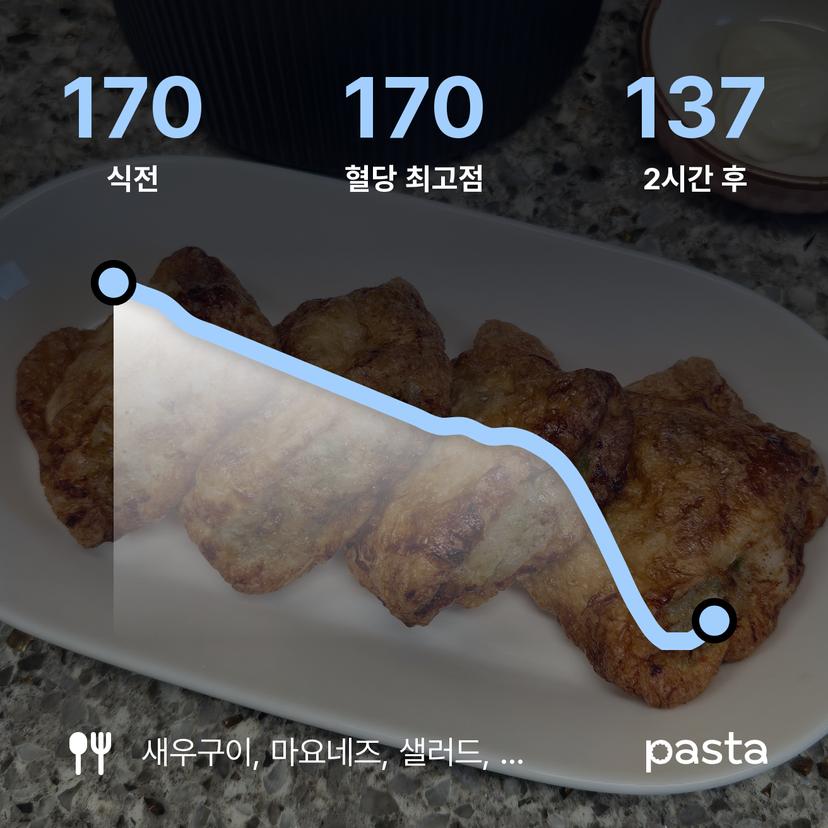 feed image