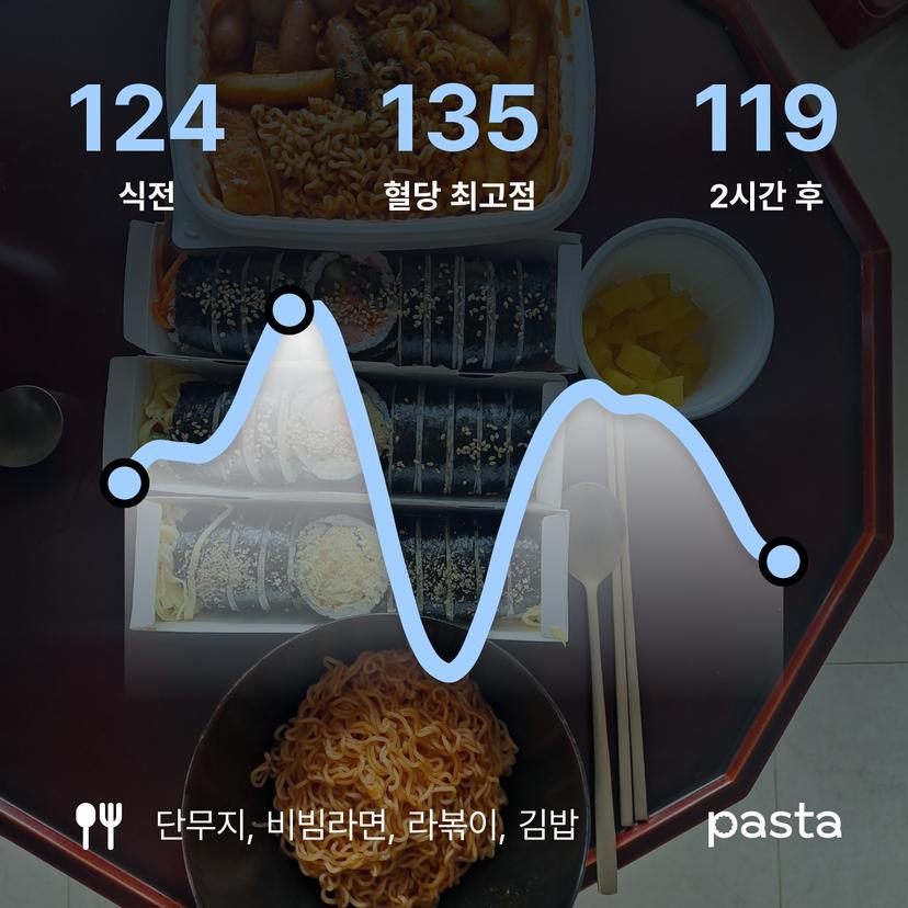 feed image