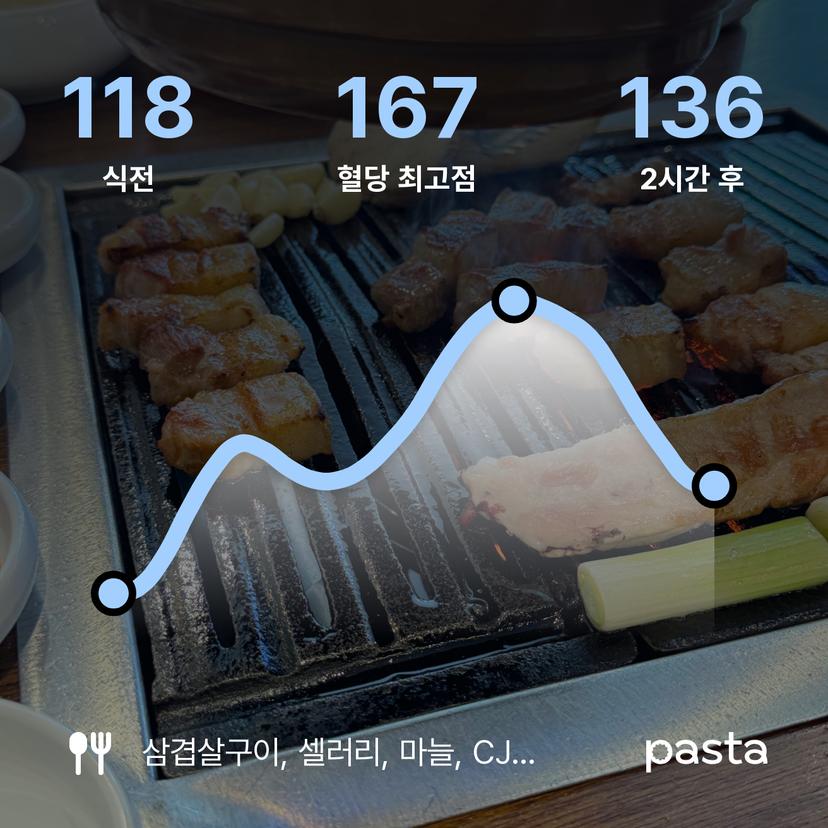 feed image