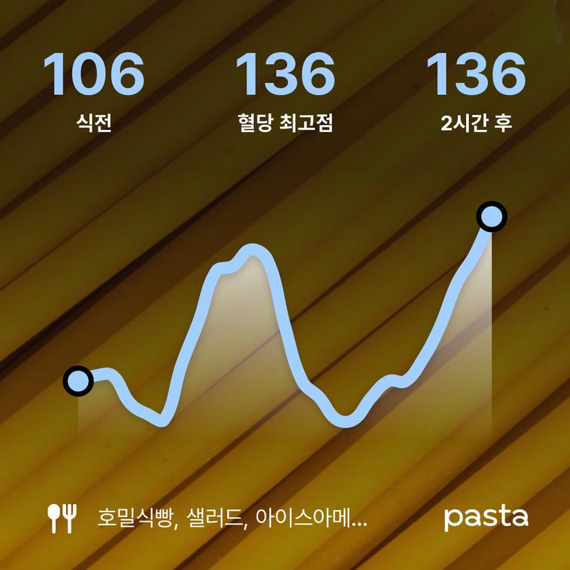 feed image