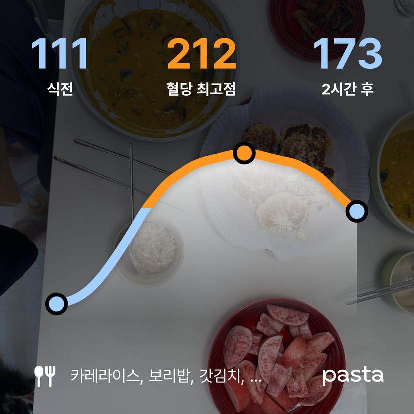 feed image