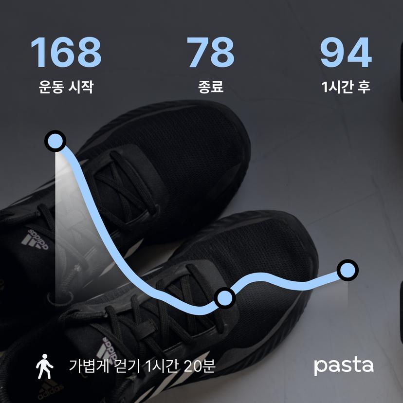 feed image
