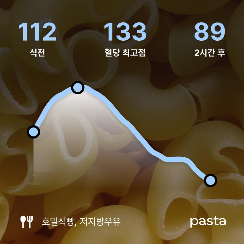 feed image