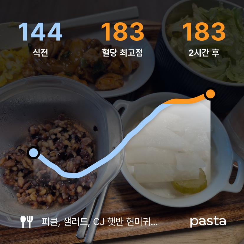 feed image