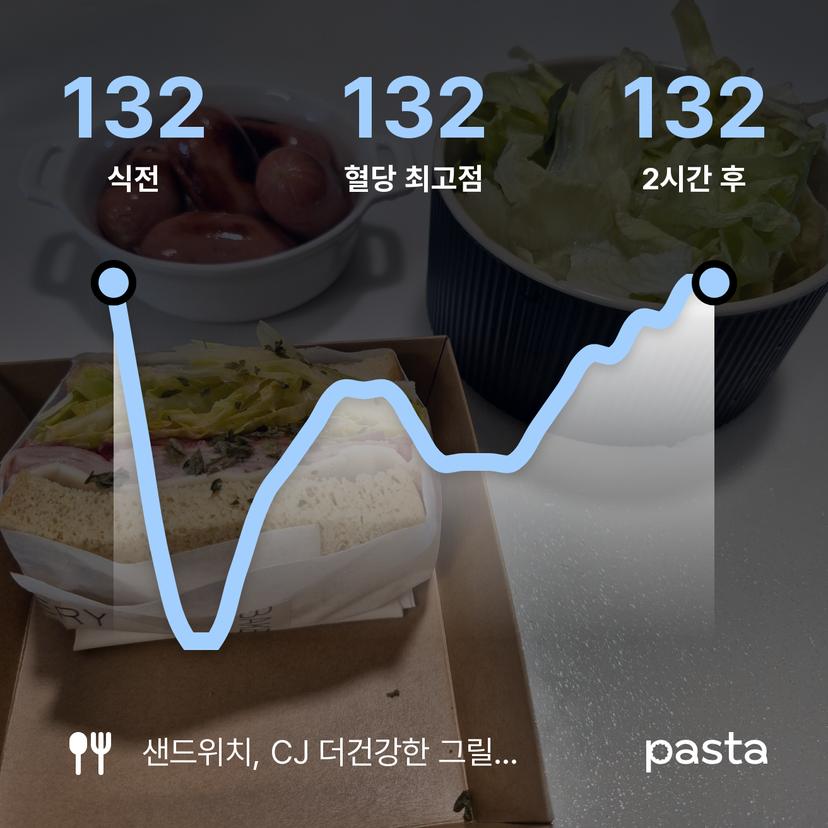 feed image