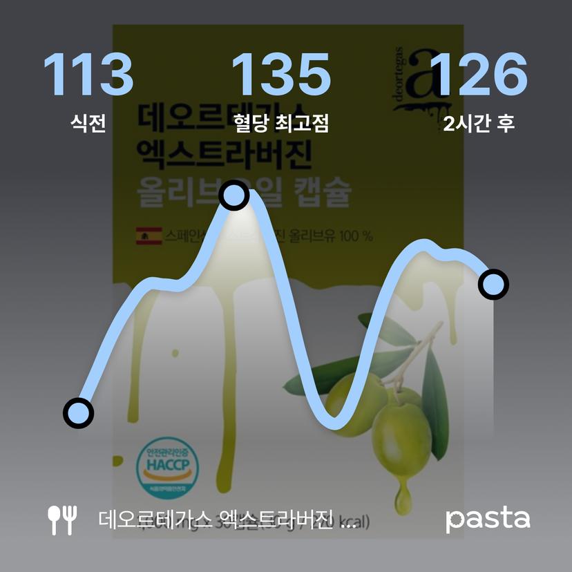 feed image