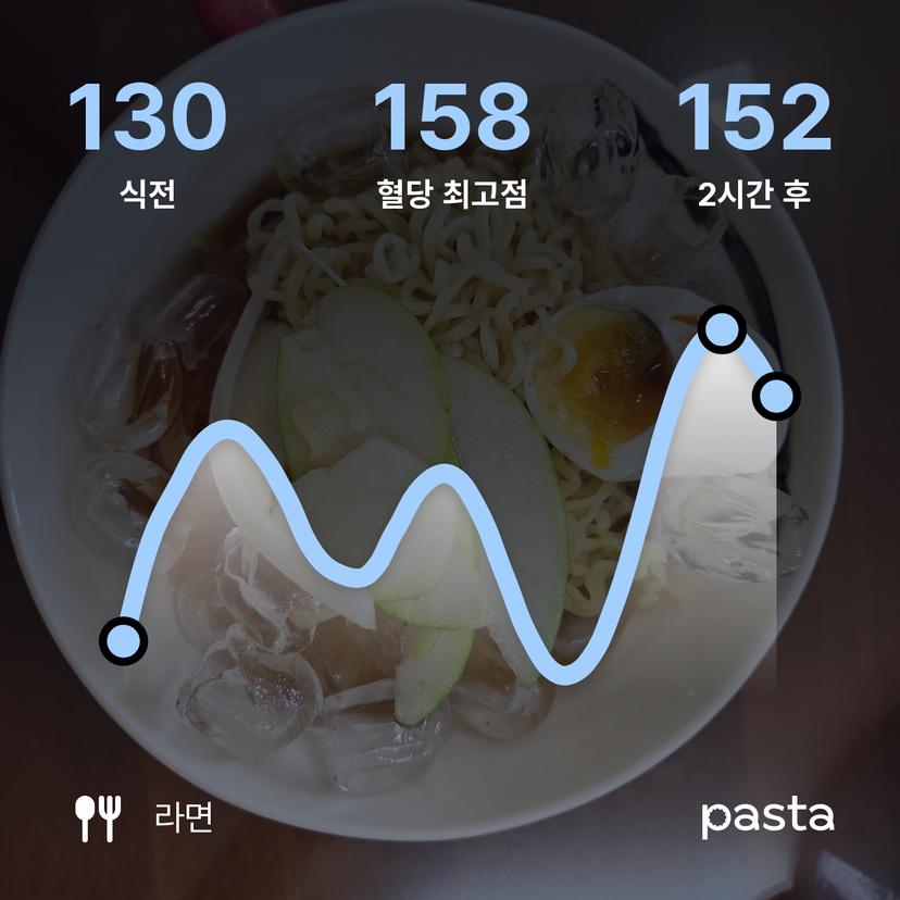feed image
