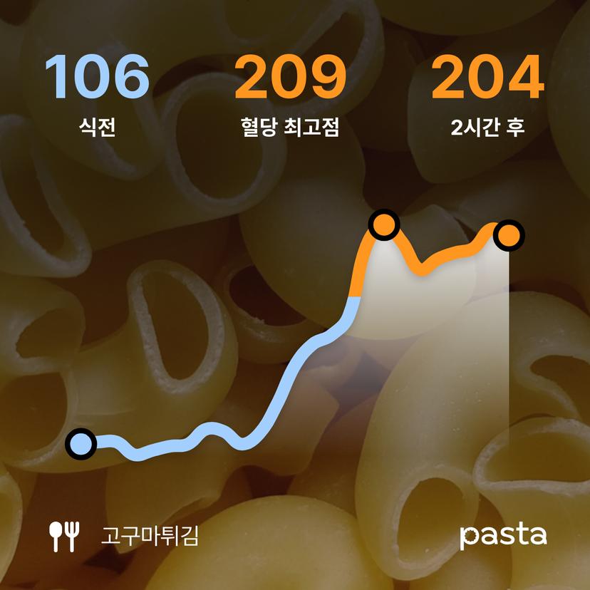 feed image