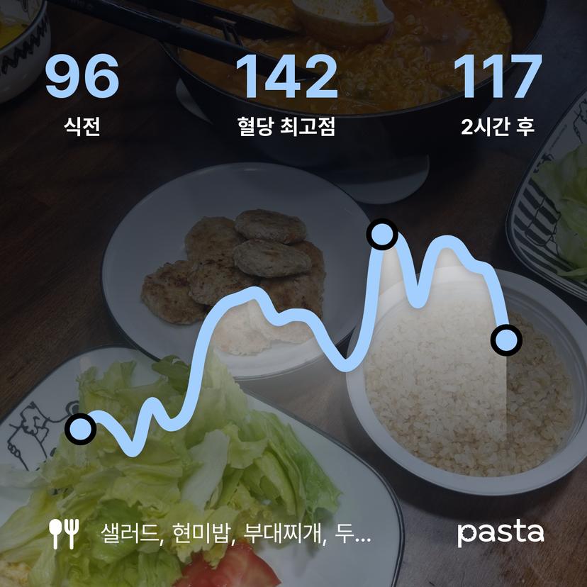 feed image