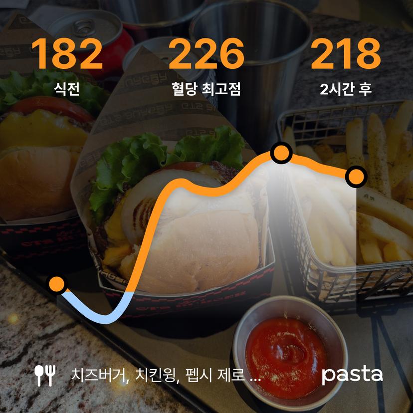 feed image