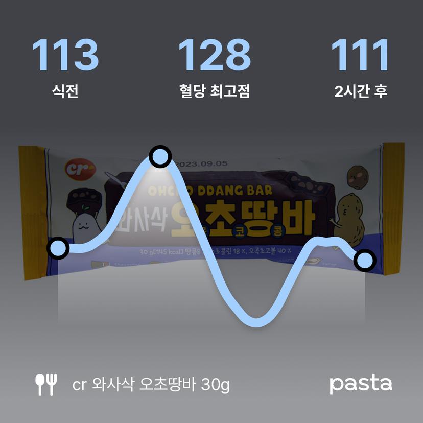 feed image