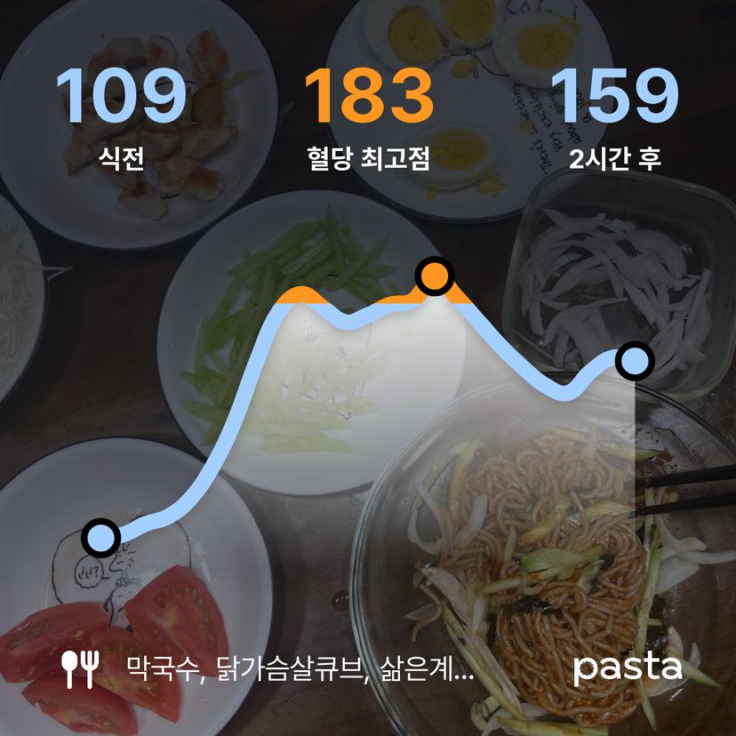 feed image