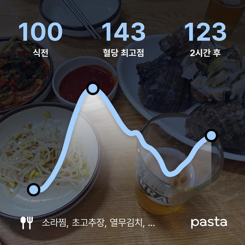 feed image