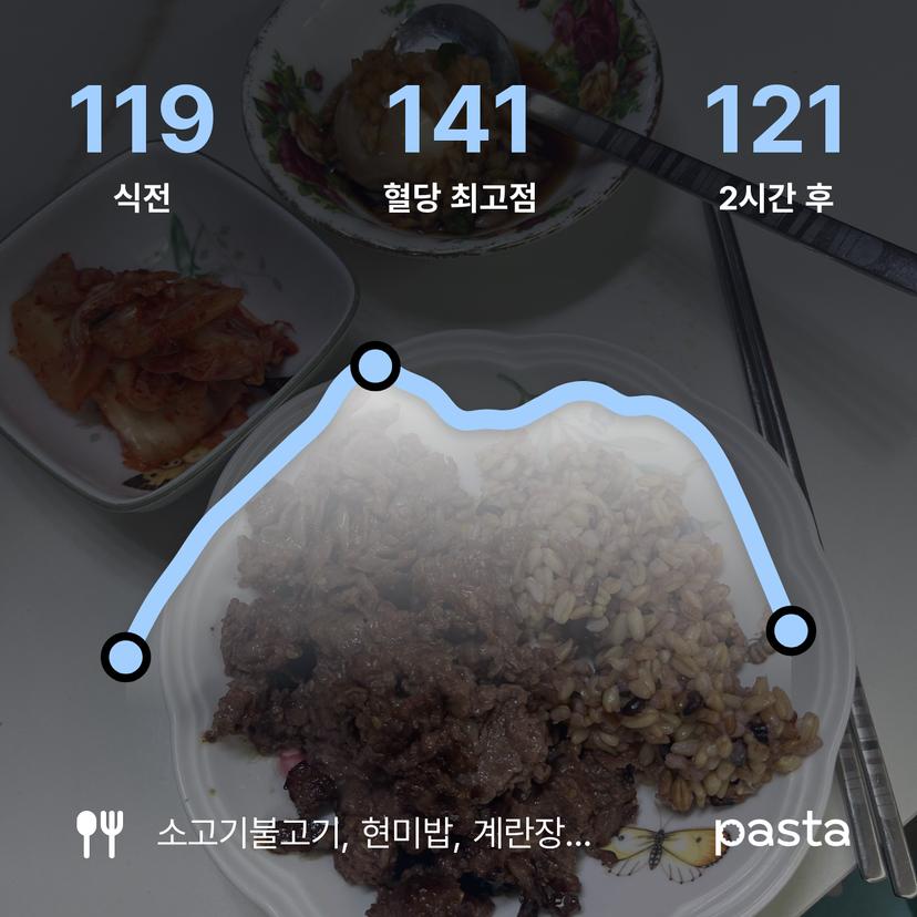 feed image