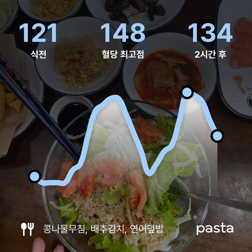 feed image