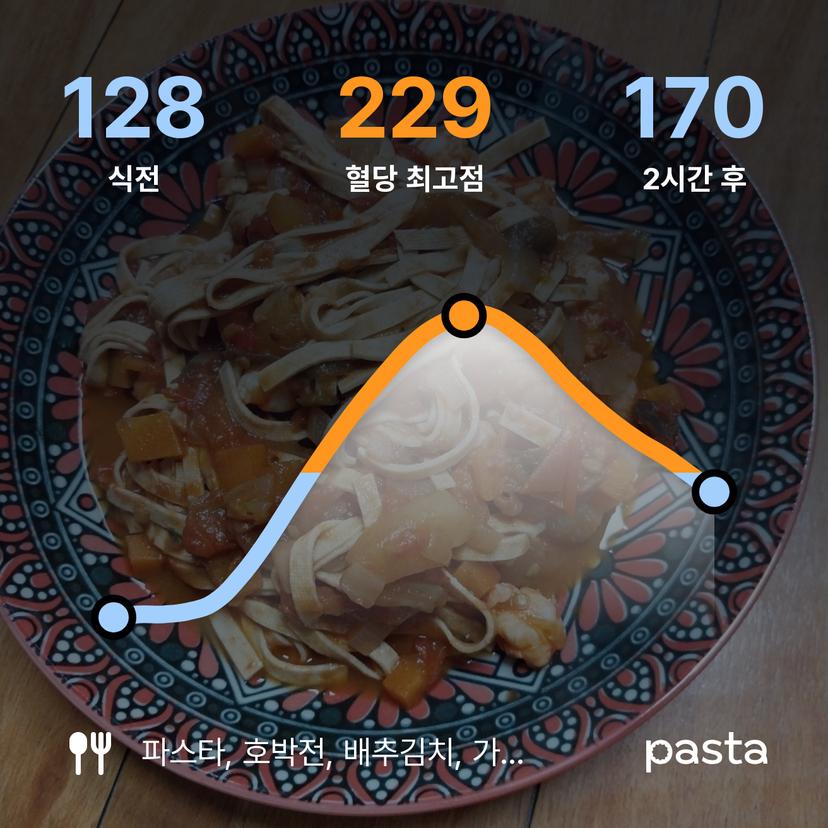 feed image