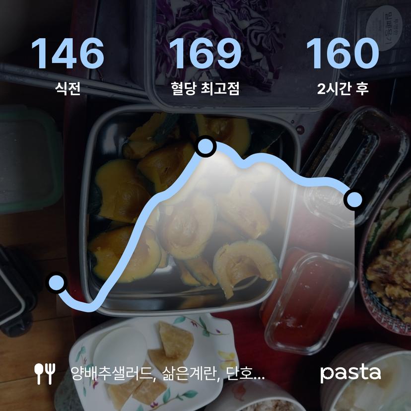 feed image